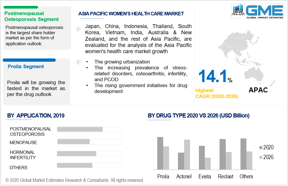 asia pacific womens health care market